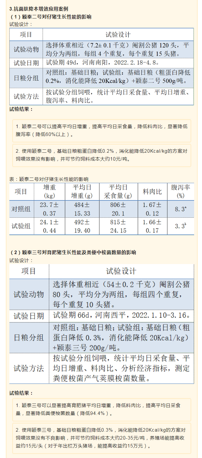 降本增效，穎“肽”有道——抗菌肽降低飼料營(yíng)養(yǎng)水平應(yīng)用方案_03